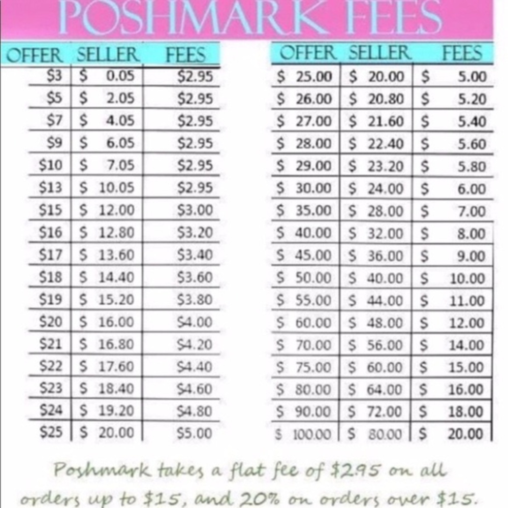 Poshmark fees , NOT FOR SALE!